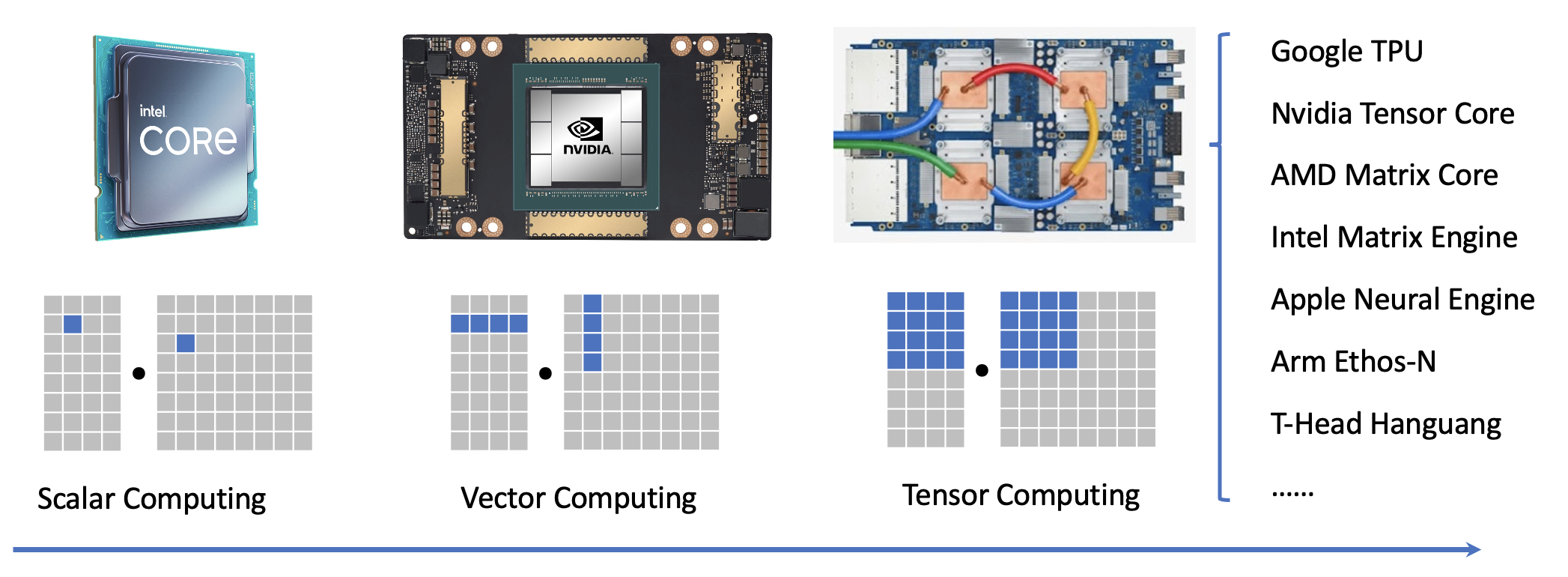 ../_images/hardware_specialization.png